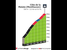 https://image.noelshack.com/fichiers/2024/15/5/1712928678-classic-grand-besancon-doubs-2024-result-climb-n3-4f1f0128a7.jpg