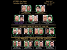 https://image.noelshack.com/fichiers/2024/15/7/1713050639-ufc-300-bout-order.png