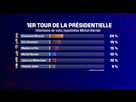 https://image.noelshack.com/fichiers/2024/16/2/1713259551-eric-zemmour-creuse-l-ecart-avec-marine-le-pen-dans-un-nouveau-sondage-harris-interactive-pour-challenges-1163373.jpg