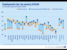 https://image.noelshack.com/fichiers/2024/17/5/1714152314-migrant-integration-employment-02.jpg