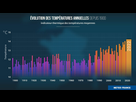 https://image.noelshack.com/fichiers/2024/18/1/1714418064-evolution-des-temperatures-annuelles-depuis-1900-capture-d-ecran-meteo-france-1669819565.jpg