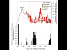 https://image.noelshack.com/fichiers/2024/18/3/1714553801-co2-depuis-4ga-fig03.gif