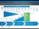 https://image.noelshack.com/fichiers/2024/18/4/1714653259-development-steps-in-medicines-v1-fr.png