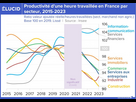 https://image.noelshack.com/fichiers/2024/19/1/1714996643-07-productivite-une-heure-travaillee-france-secteur-2023-06-mob-jpg-fit-1000x0-q87-hash00.jpg