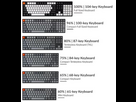 https://www.noelshack.com/2024-19-3-1715180355-comparison-chart-keyboard-sizes.jpg