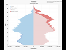 https://image.noelshack.com/fichiers/2024/19/5/1715367815-russia-population-pyramid-svg.png