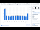 https://image.noelshack.com/fichiers/2024/20/1/1715625996-stats-tranche-d-ge.png