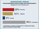 https://image.noelshack.com/fichiers/2024/22/1/1716824253-pluralisme-enfin-le-manque-de-pluralisme-dans-l-audiovisuel-public.jpg