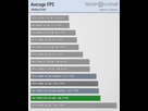 https://image.noelshack.com/fichiers/2024/22/3/1716957943-average-fps-3840-2160.png
