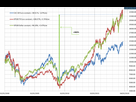 https://image.noelshack.com/fichiers/2024/22/6/1717261173-sp500tr-vs-cac40gr-pc-1-1024x666.png