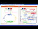 https://image.noelshack.com/fichiers/2024/23/3/1717586860-elucid-schema-evolution-fourniture-electricite-france-v3-jpg-fit-1000x0-q87-hash00.jpg