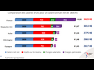 https://image.noelshack.com/fichiers/2024/24/4/1718289413-charges-salaires-france-vs-europe.png