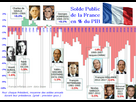 https://image.noelshack.com/fichiers/2024/25/3/1718810307-croissance-deficit-france-presidents-780x560.gif