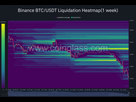 https://www.noelshack.com/2024-26-1-1719248940-binance-btc-usdt-liquidation-heatmap-1-week-2024-06-24-19-08-44.png