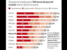 https://image.noelshack.com/fichiers/2024/26/2/1719321051-charges-salaires-france-vs-europe-2.jpg