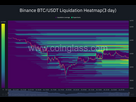 https://www.noelshack.com/2024-26-3-1719395688-binance-btc-usdt-liquidation-heatmap-3-day-2024-06-26-11-54-40.png