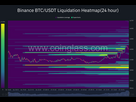 https://www.noelshack.com/2024-26-4-1719499509-binance-btc-usdt-liquidation-heatmap-24-hour-2024-06-27-16-44-38.png