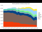 https://image.noelshack.com/fichiers/2024/26/5/1719585348-electricity-generation-in-germany-by-energy-source.png