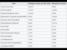 https://www.noelshack.com/2024-26-6-1719650308-sondage-rfrance-r-sultat-election-2024.png