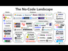 https://www.noelshack.com/2024-26-7-1719766028-no-code-industry-map.png