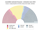 https://image.noelshack.com/fichiers/2024/26/7/1719768962-l-gislatives-2022-si-elles-avaient-lieu-en-mars-2023.jpeg