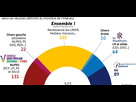 https://image.noelshack.com/fichiers/2024/26/7/1719771785-visactu-legislatives-2022-la-composition-de-la-nouvelle-assemblee-nationale-resultats-definitifs.jpg