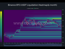 https://www.noelshack.com/2024-27-4-1720113791-binance-btc-usdt-liquidation-heatmap-6-month-2024-07-04-19-22-59.png