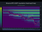 https://www.noelshack.com/2024-27-5-1720188229-binance-btc-usdt-liquidation-heatmap-3-day-2024-07-05-16-03-03.png