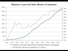 https://www.noelshack.com/2024-27-5-1720199002-part-smic-allou-logement-version-final-2018.png