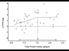 https://www.noelshack.com/2024-27-7-1720344283-protein-meta-analysis-1-6.jpg