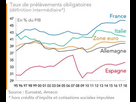 https://image.noelshack.com/fichiers/2024/27/7/1720350839-1695036346-poids-des-prelevements-obligatoires-en-france-et-dans-les-autres-grands-pays-de-la-zone-euro-articleimage-1-webp.jpg