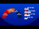 https://image.noelshack.com/fichiers/2024/27/7/1720384067-resultats-du-second-tour-des-elections-legislatives-de-2024-selon-de-premieres-estimations-de-l-i.jpg