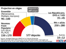 https://www.noelshack.com/2024-27-7-1720384075-visactu-legslatives-2024-le-rn-et-ses-allies-largement-en-tete-des-intentions-e-vote-elabe.jpg