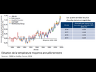 https://image.noelshack.com/fichiers/2024/28/2/1720476656-elevation-de-la-temperature-moyenne-annuelle-terrestre-1850-2017-1.png