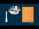 https://image.noelshack.com/fichiers/2024/28/2/1720552668-infographie-esa-ariane-6-fm1-charges-utiles.jpg