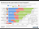 https://image.noelshack.com/fichiers/2024/28/5/1720793714-charges-salaires-france-vs-europe-3.jpeg