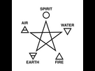 https://image.noelshack.com/fichiers/2024/28/5/1720813398-five-elements-and-pentagram-svg.png