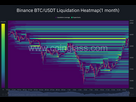 https://www.noelshack.com/2024-29-2-1721155279-binance-btc-usdt-liquidation-heatmap-1-month-2024-07-16-20-41-01.png