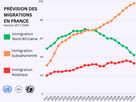 https://www.noelshack.com/2024-29-3-1721204671-graph-migrations.png