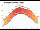 https://image.noelshack.com/fichiers/2024/29/3/1721212152-average-temperature-in-july-jacobabad-pakistan.jpg