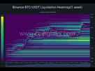 https://www.noelshack.com/2024-29-6-1721468770-binance-btc-usdt-liquidation-heatmap-1-week-2024-07-20-11-46-01.png