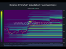 https://www.noelshack.com/2024-29-7-1721552666-binance-btc-usdt-liquidation-heatmap-3-day-2024-07-21-11-03-43.png