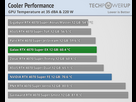 https://image.noelshack.com/fichiers/2024/30/2/1721686557-cooler-performance-comparison-gpu.png