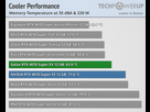 https://image.noelshack.com/fichiers/2024/30/2/1721686577-cooler-performance-comparison-mem.png