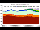 https://image.noelshack.com/fichiers/2024/30/2/1721729396-transition-allemagne-graph11.jpeg