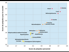 https://image.noelshack.com/fichiers/2024/30/3/1721841878-1280px-2011-drug-harms-rankings-fr-svg.png