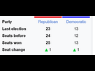 https://www.noelshack.com/2024-30-4-1721865753-screenshot-2024-07-25-at-02-01-08-2022-united-states-house-of-representatives-elections-in-texas-wikipedia.png