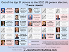 https://www.noelshack.com/2024-31-1-1722274978-infotable-political-donors-2020.jpg