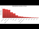 https://www.noelshack.com/2024-31-7-1722752011-perso-pays-et-nationalite-des-touristes-etrangers-en-france.png