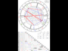 https://image.noelshack.com/fichiers/2024/31/7/1722754074-horoscope-chart8-700-radix-astroseek-30-6-1988-08-50.png